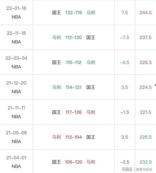 雷霆王者最新爆料消息  第1张